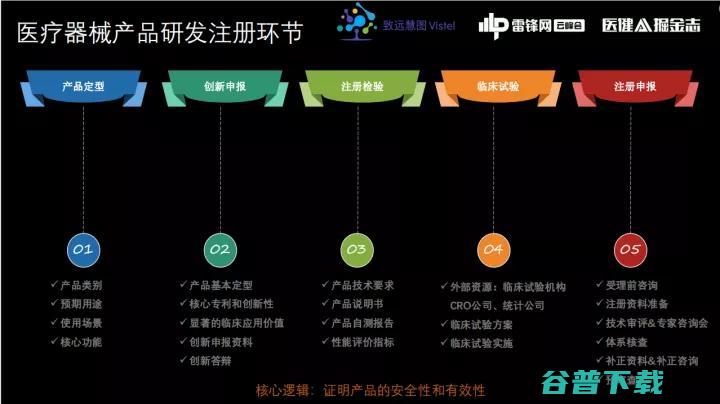 致远慧图CTO丁大勇：找金标准、证明研发价值，糖网AI获批有哪些「第一性原理」？