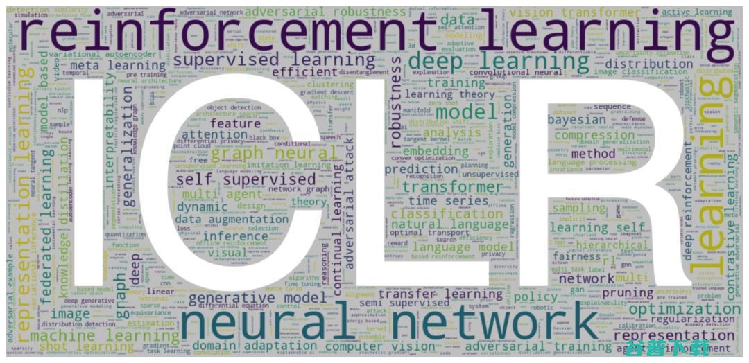 ICLR 2022出现抄袭论文 (ICLR2025)