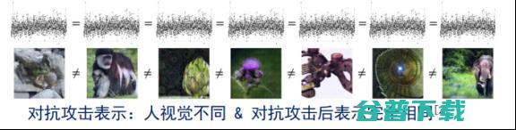 北交桑基韬：“超”人的机器学习，非语义特征的得与失