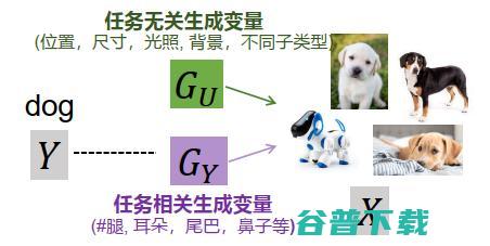 北交桑基韬：“超”人的机器学习，非语义特征的得与失