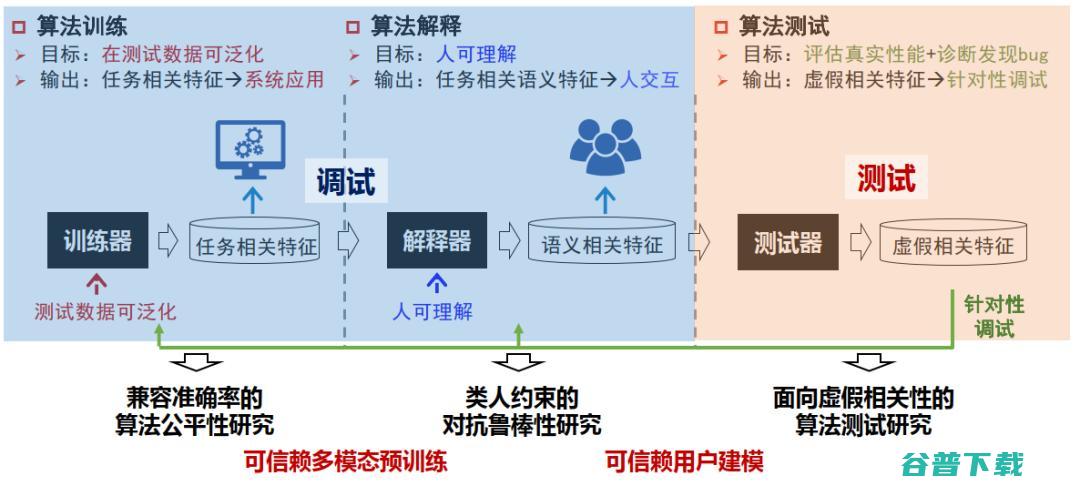 北交桑基韬：“超”人的机器学习，非语义特征的得与失