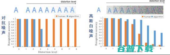 北交桑基韬：“超”人的机器学习，非语义特征的得与失