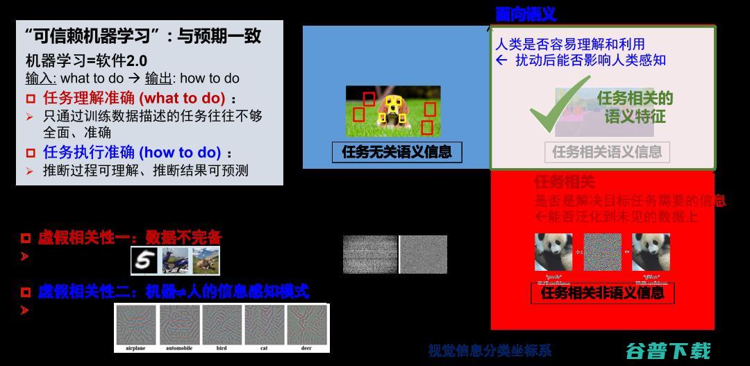 北交桑基韬：“超”人的机器学习，非语义特征的得与失