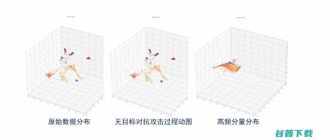 北交桑基韬：“超”人的机器学习，非语义特征的得与失