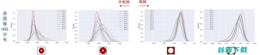 北交桑基韬：“超”人的机器学习，非语义特征的得与失