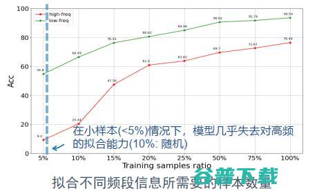 北交桑基韬：“超”人的机器学习，非语义特征的得与失