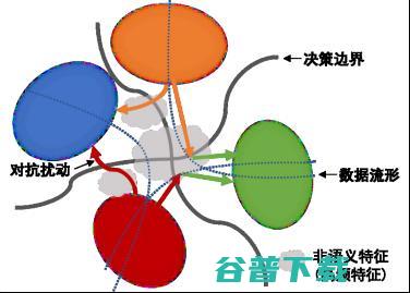 北交桑基韬：“超”人的机器学习，非语义特征的得与失