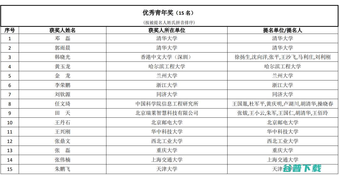 2021年吴文俊人工智能科学技术奖获奖名单公示！潘云鹤院士获最高成就奖