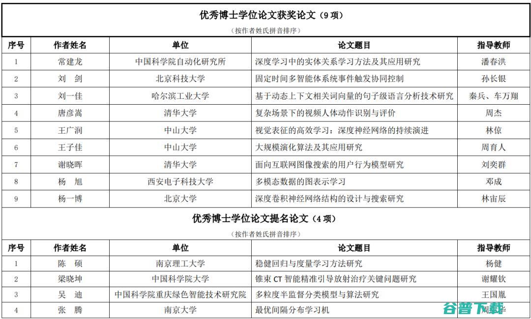 2021年吴文俊人工智能科学技术奖获奖名单公示！潘云鹤院士获最高成就奖