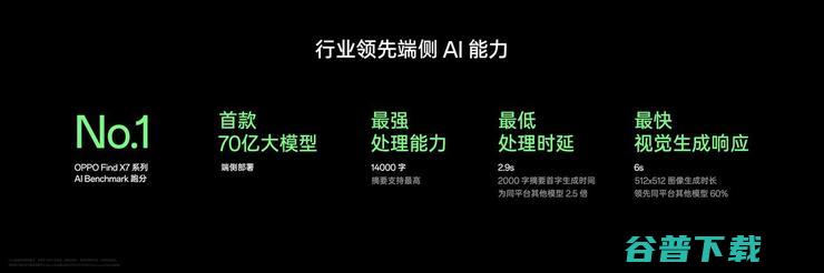 押宝AI，OPPO能否掌握破局关键？