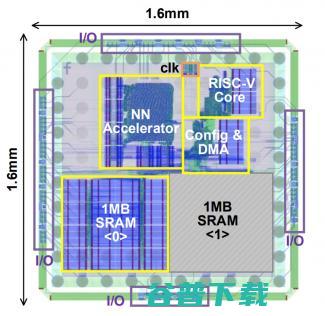 Meta自研芯片最新成果曝光 7nm制程 集成RISC (meta science)