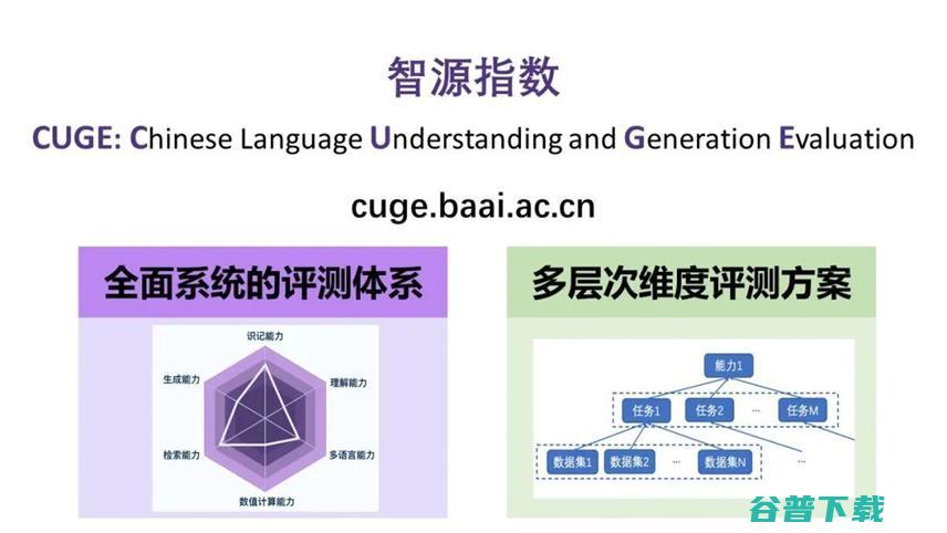 中文语言能力评测基准「智源指数」问世：覆盖17种主流任务，19个代表性数据集，更全面、更均衡