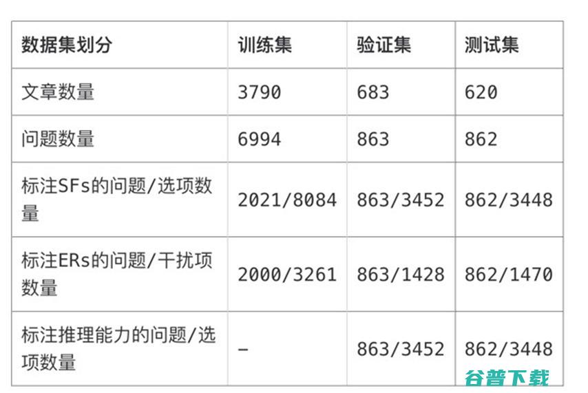 中文语言能力评测基准「智源指数」问世：覆盖17种主流任务，19个代表性数据集，更全面、更均衡