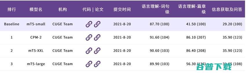 中文语言能力评测基准「智源指数」问世：覆盖17种主流任务，19个代表性数据集，更全面、更均衡