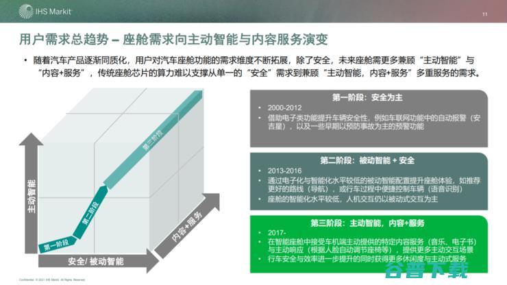 高算力芯片重塑智能座舱生态：下一个千亿市场，谁主浮沉？