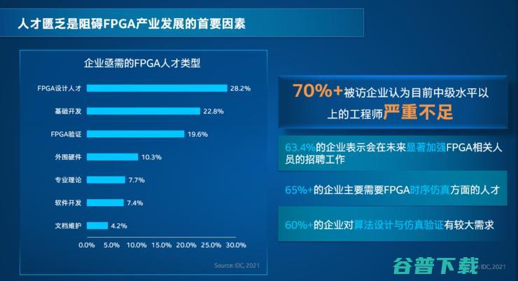 英特尔FPGA人才“遭抢”