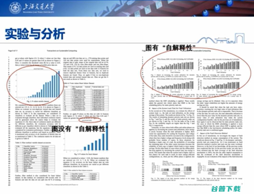 IEEE Fellow 过敏意：从IEEE汇刊主编视角看如何提升科技论文质量