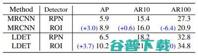 无人汽车无法避开没见过的物体？问题出在训练pipeline上