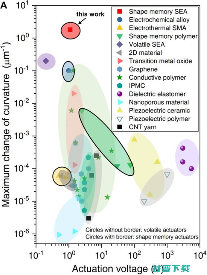 安上新型纳米级驱动器，「千纸鹤」100 毫秒完成自折叠 | Science 子刊封面