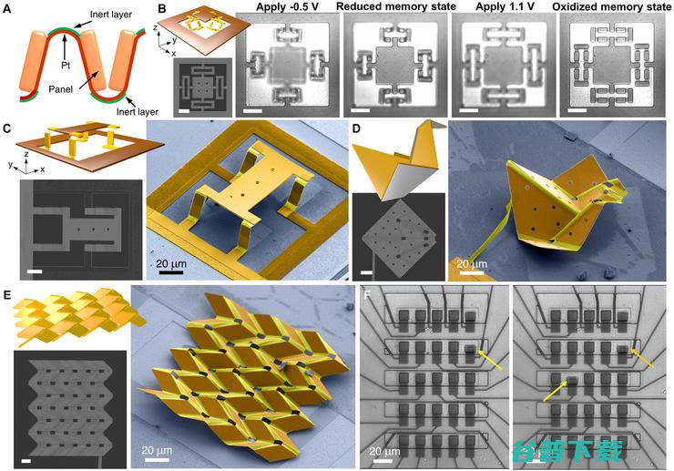 安上新型纳米级驱动器，「千纸鹤」100 毫秒完成自折叠 | Science 子刊封面