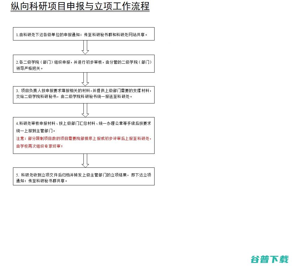 科学探索奖