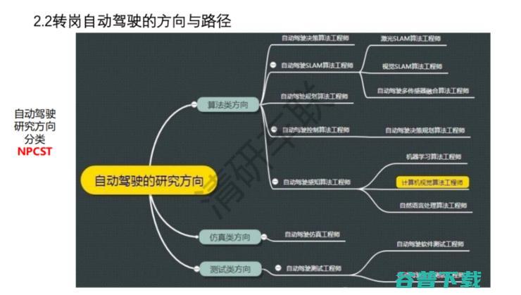 人才跨界涌入智能驾驶：理性与疯狂并存