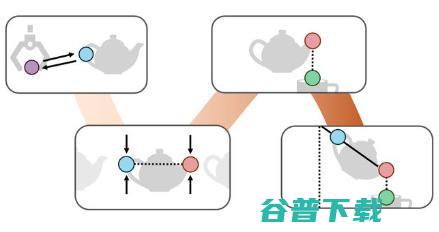 李飞飞团队再造黑科技！机器人自学家务样样精通，开源代码了解一下？