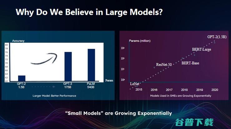 新加坡国立大学尤洋：高性能 AI 的突破丨GAIR 2023