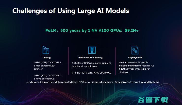 新加坡国立大学尤洋：高性能 AI 的突破丨GAIR 2023