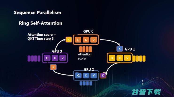 新加坡国立大学尤洋：高性能 AI 的突破丨GAIR 2023