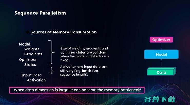 新加坡国立大学尤洋：高性能 AI 的突破丨GAIR 2023