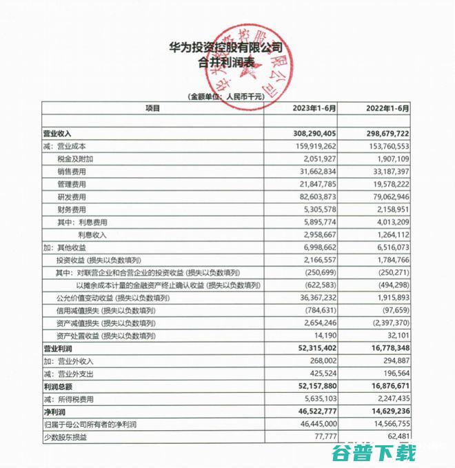 700万粉丝网红被封号！曾拒向特斯拉道歉；王传福称比亚迪今年有信心卖300万辆车；华为上半年研发投入826亿元丨雷峰早报