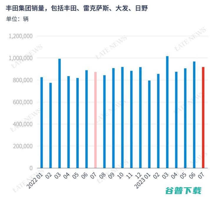 700万粉丝网红被封号！曾拒向特斯拉道歉；王传福称比亚迪今年有信心卖300万辆车；华为上半年研发投入826亿元丨雷峰早报