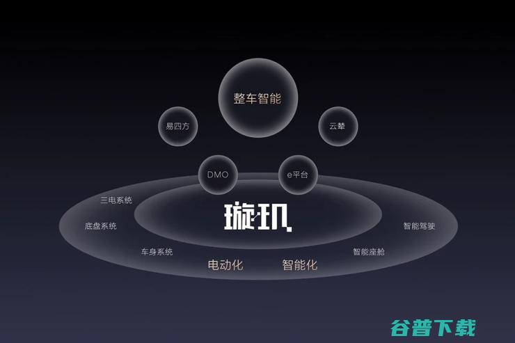 王传福的1000亿「智能化」底牌：整车智能，才是真智能