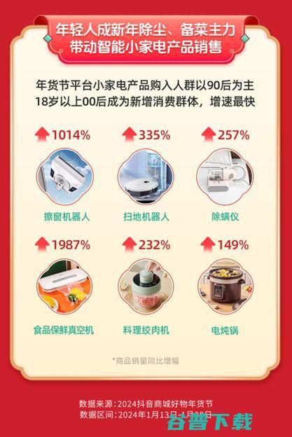 新中式、智能小家电走俏抖音电商，00后采购年货更爱“国货潮牌”