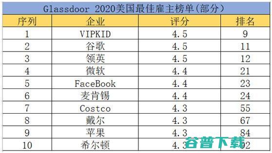 哈佛专家再批罗永浩鲨鱼皮技术；库克：苹果最大对手是华为和三星；德国将采用华为设备建设5G网络 | 雷锋早报