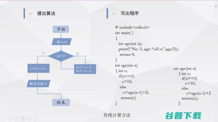 复旦宋志坚教授：深度学习在mpMRI图像处理、医疗数据增强方面的工作心得 | ISICDM 