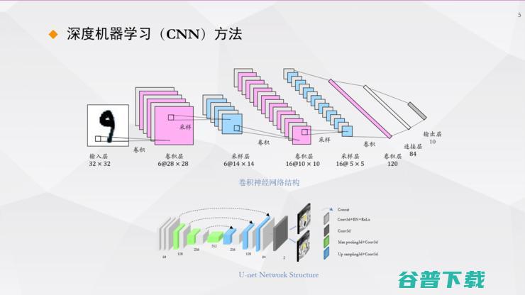 复旦宋志坚教授：深度学习在mpMRI图像处理、医疗数据增强方面的工作心得 | ISICDM 