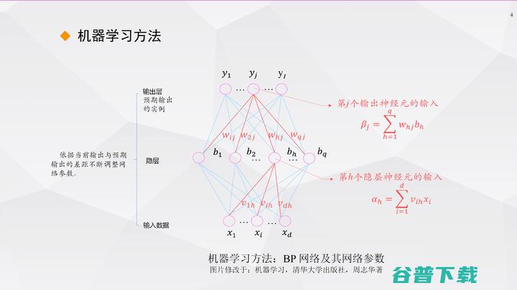 复旦宋志坚教授：深度学习在mpMRI图像处理、医疗数据增强方面的工作心得 | ISICDM 