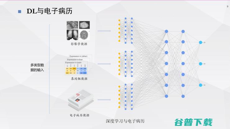 复旦宋志坚教授：深度学习在mpMRI图像处理、医疗数据增强方面的工作心得 | ISICDM 