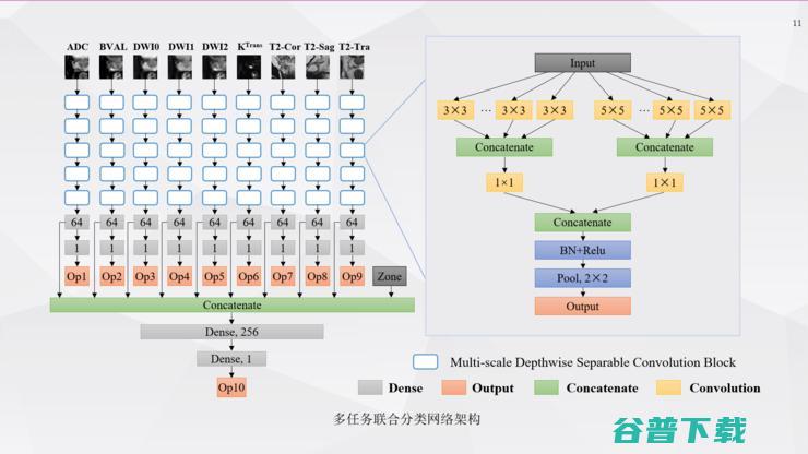 复旦宋志坚教授：深度学习在mpMRI图像处理、医疗数据增强方面的工作心得 | ISICDM 