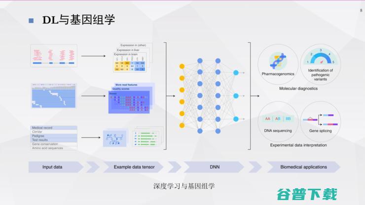 复旦宋志坚教授：深度学习在mpMRI图像处理、医疗数据增强方面的工作心得 | ISICDM 