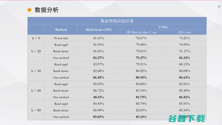 复旦宋志坚教授：深度学习在mpMRI图像处理、医疗数据增强方面的工作心得 | ISICDM 