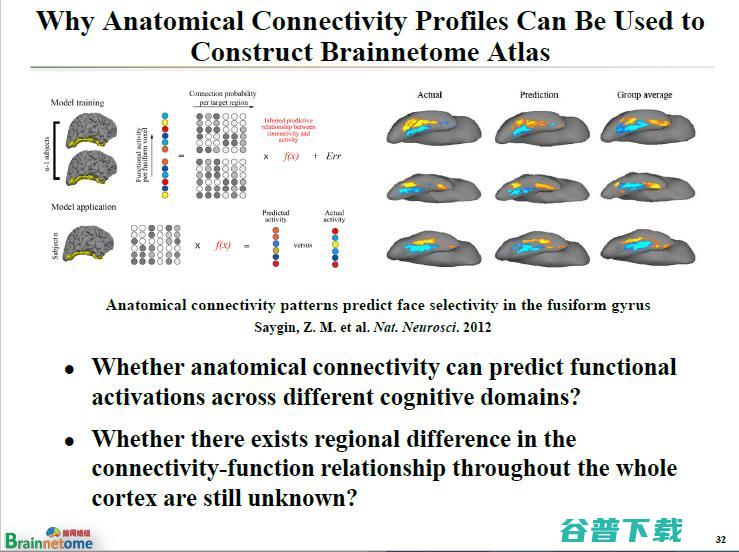 万字长文 | 中科院蒋田仔教授：脑网络组图谱及其在脑认知与脑疾病方面的应用