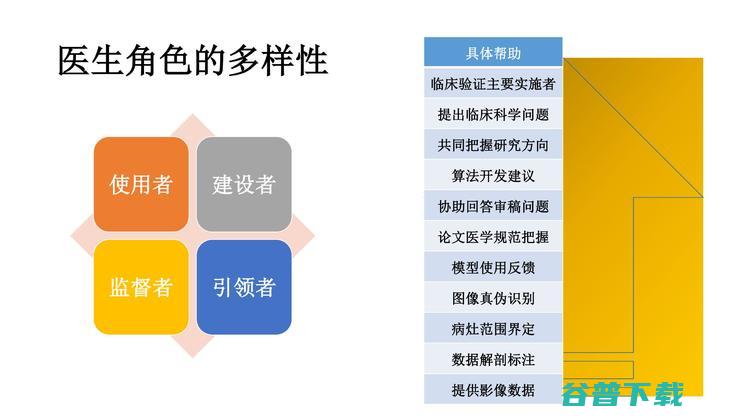 北京和睦家医院放射科陆菁菁：医生在医学影像AI研发中，需要扮演什么样的角色？