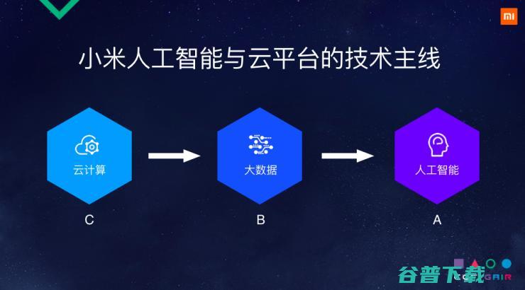 小米人工智能与云平台副总裁崔宝秋：智能手机 + IoT 为 AI 打造无限生态 | CCF-GAIR 2018 