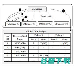 阿里与上交大提出 LLM 长文本计算新解法：可处理文本长达 1900k 字节、效率提升 2.4 倍