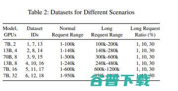 阿里与上交大提出 LLM 长文本新解法：可处理文本长达 1900k 字节、效率提升 2.4 倍