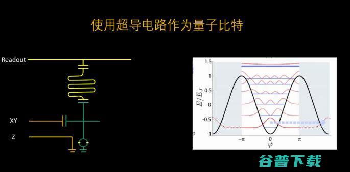 实现量子计算，我们还需要做些什么？