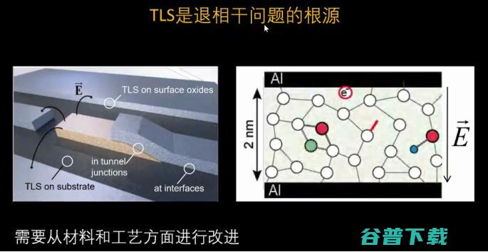 实现量子计算，我们还需要做些什么？